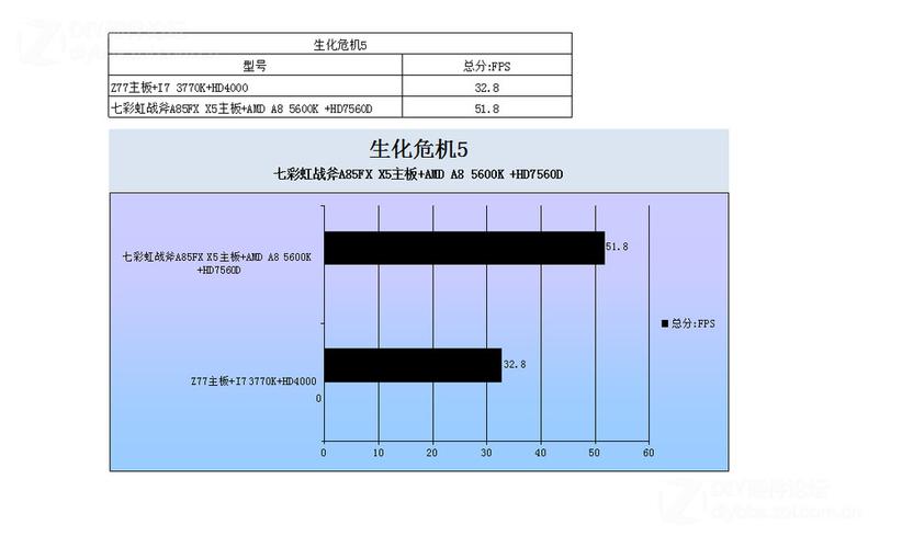 graphics4000显卡怎么样？graphics4000相当于什么显卡？-第5张图片-优品飞百科