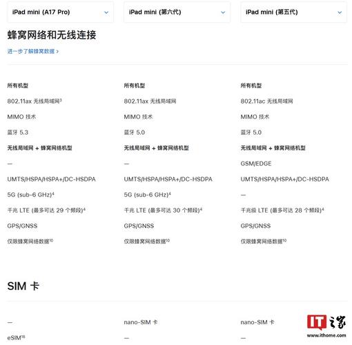 ipad3是mini3吗，ipadmini3是ios几？-第3张图片-优品飞百科