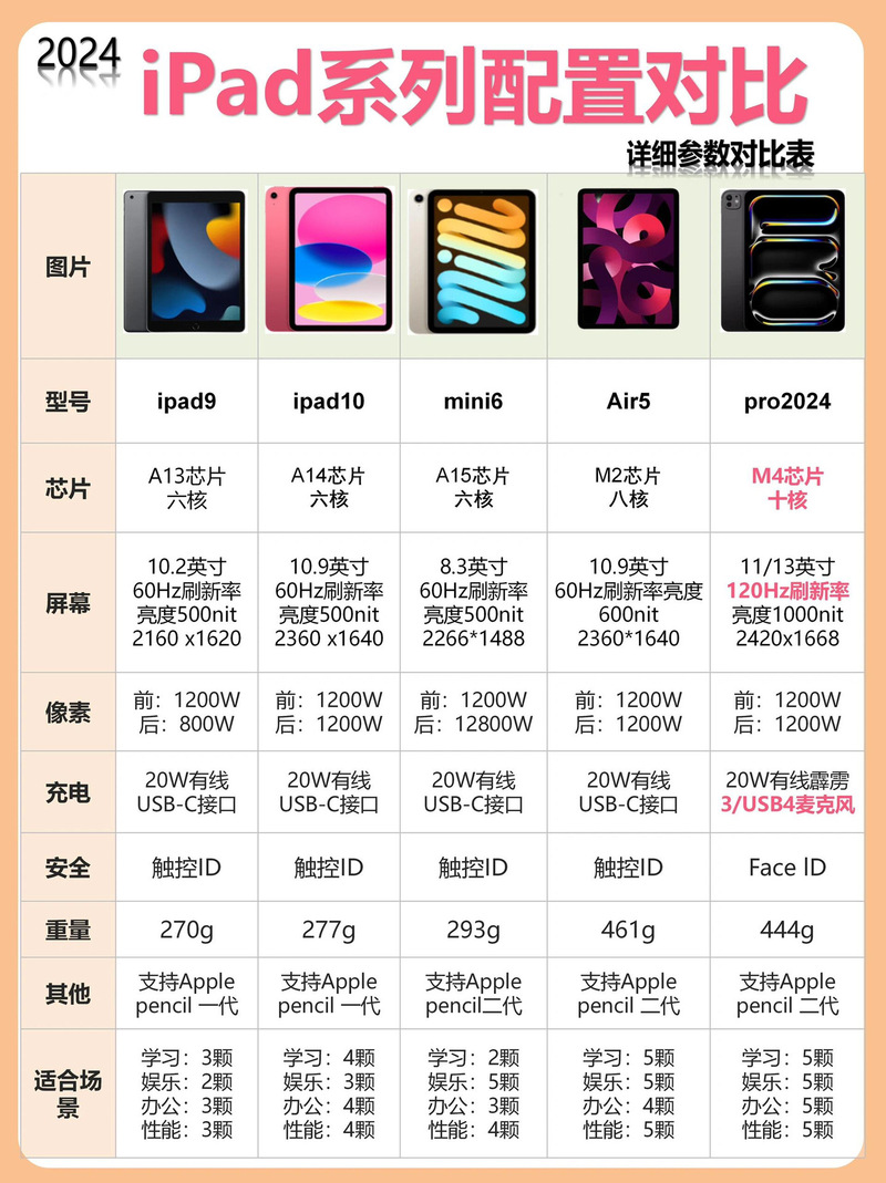 ipad3是mini3吗，ipadmini3是ios几？-第4张图片-优品飞百科