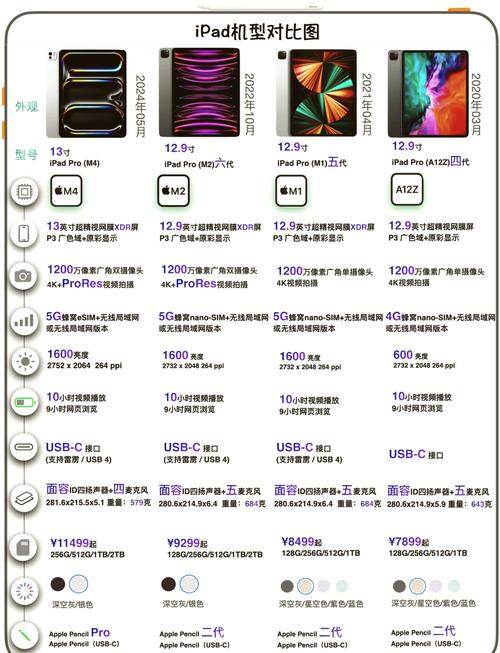 ipad3是mini3吗，ipadmini3是ios几？-第6张图片-优品飞百科