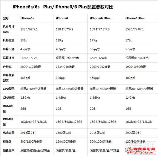 苹果6plus多少寸屏幕？苹果6plus几寸屏幕？-第2张图片-优品飞百科