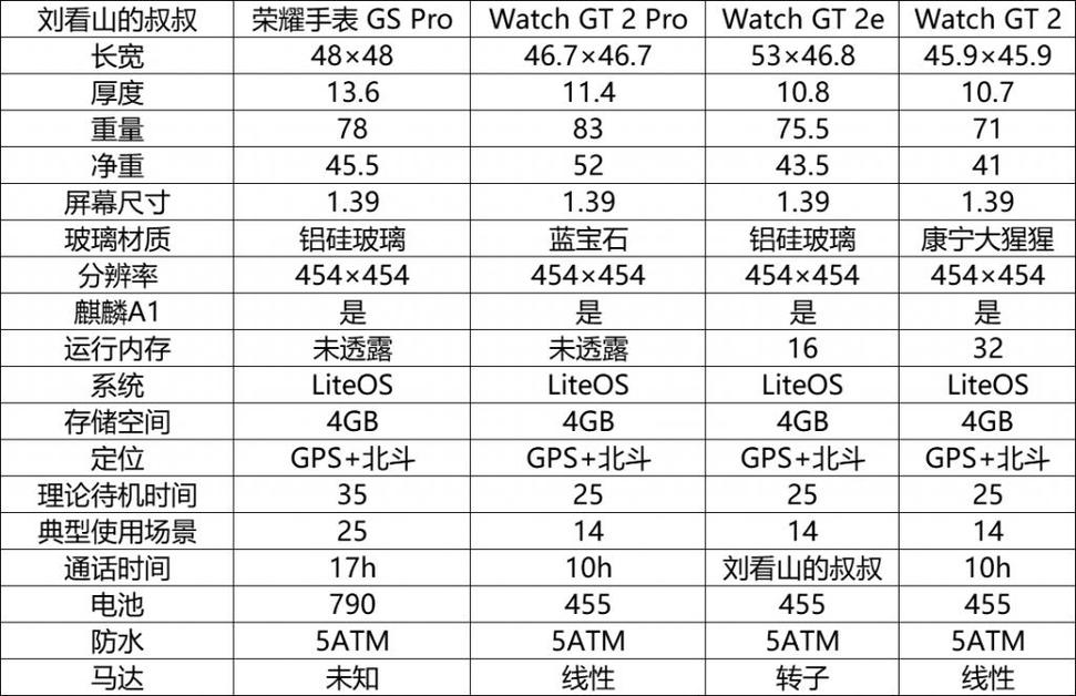 华为gt2比较受欢迎的表盘，华为gt2表盘哪个好看-第5张图片-优品飞百科