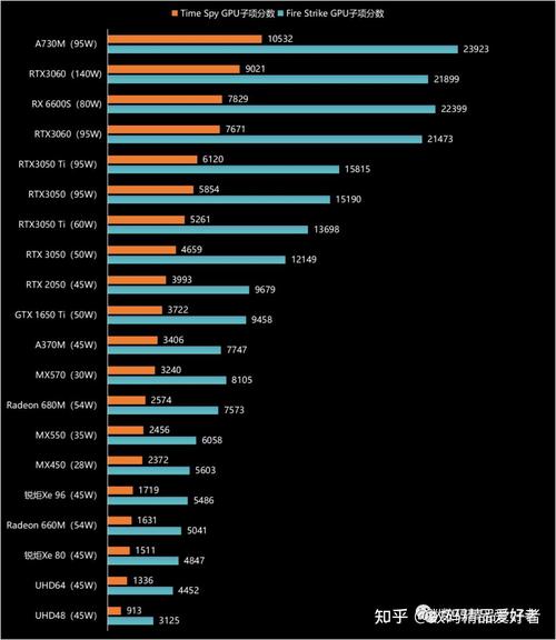 酷睿i5和锐龙r5哪个更好，酷睿i5跟锐龙r5-第3张图片-优品飞百科