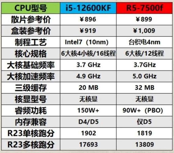 酷睿i5和锐龙r5哪个更好，酷睿i5跟锐龙r5-第5张图片-优品飞百科