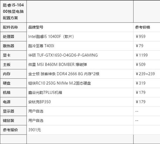 五千元电脑推荐，五千价位电脑推荐？-第5张图片-优品飞百科