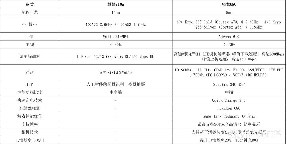 骁龙665和麒麟710f哪个好，骁龙665跟麒麟710谁好？-第3张图片-优品飞百科