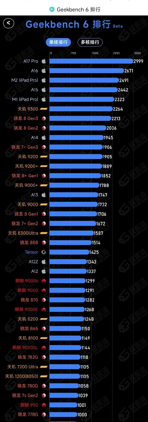 骁龙665和麒麟710f哪个好，骁龙665跟麒麟710谁好？-第5张图片-优品飞百科