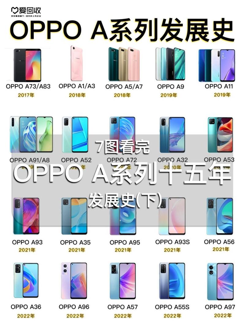 oppoa70怎么样？oppoa77怎么样？-第3张图片-优品飞百科