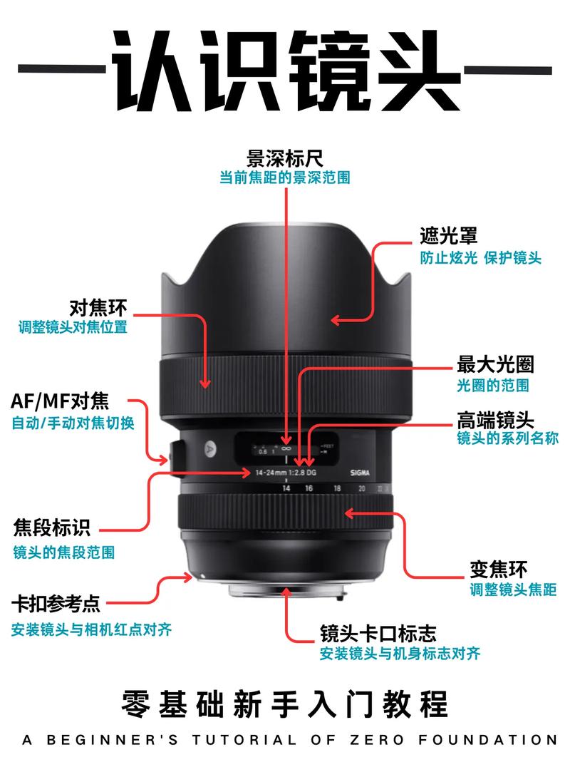 广角和长焦镜头的区别，广角镜头和长焦镜头哪个实用？-第2张图片-优品飞百科