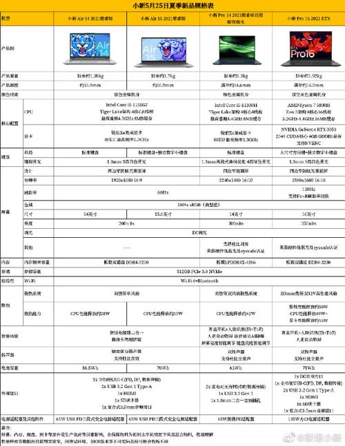 联想笔记本air15啥显卡，联想air15锐龙版显卡-第3张图片-优品飞百科