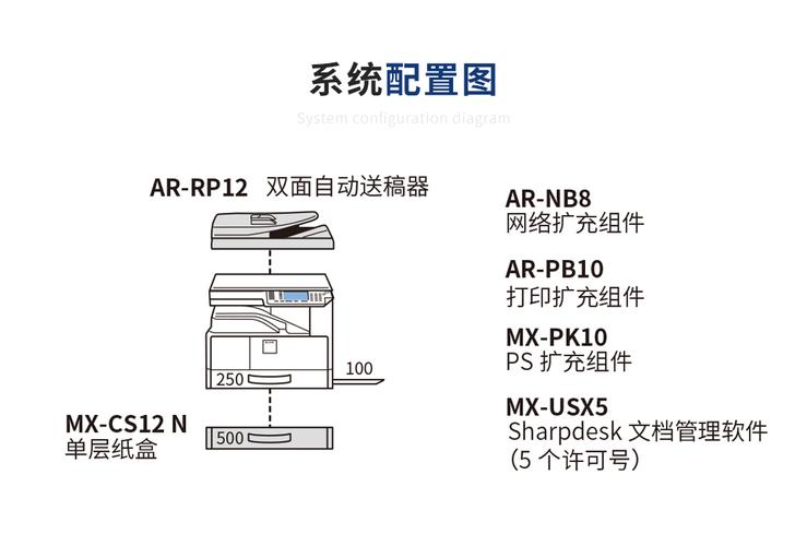 sharp打印机开关在哪，sharp打印机如何开机？-第5张图片-优品飞百科