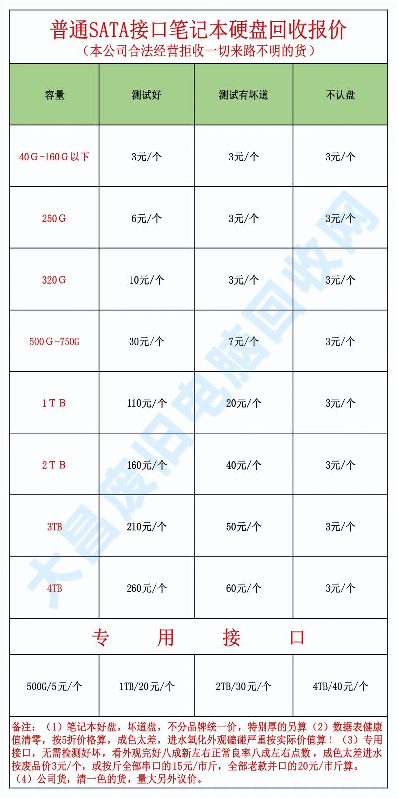 500g硬盘多少钱一个台式,台式机500g硬盘多少钱?-第8张图片-优品飞百科 500g硬盘多少钱一个台式,台式机500g硬盘多少钱?-第8张图片-优品飞百科