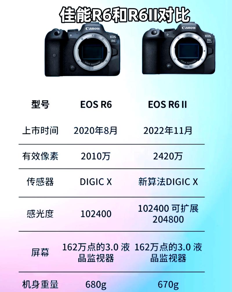 佳能ixus850咋样，佳能ixus850is使用说明？-第3张图片-优品飞百科