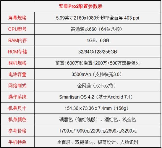 锤子坚果pro2是什么屏幕，锤子坚果pro屏幕多大？