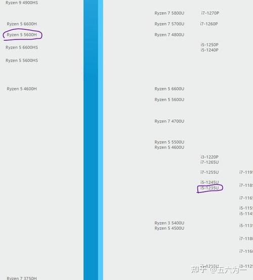 笔记本i5哪个好,笔记本i5系列哪个处理器好一点-第2张图片-优品飞百科 笔记本i5哪个好,笔记本i5系列哪个处理器好一点-第2张图片-优品飞百科