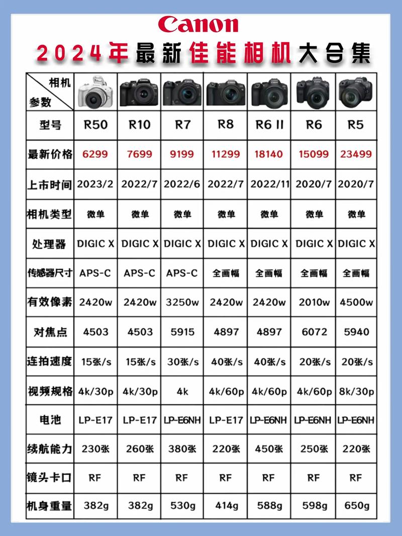 佳能相机型号排名及参数对比，佳能相机各型号-第4张图片-优品飞百科