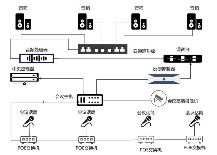 会议系统设备有哪些，常用会议系统