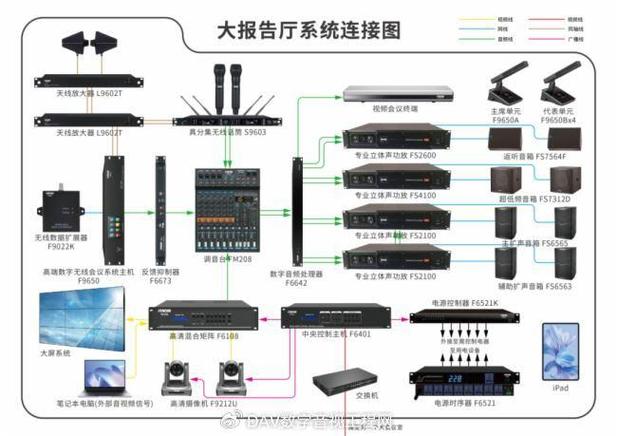 会议系统设备有哪些，常用会议系统-第4张图片-优品飞百科