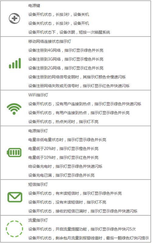 台式电脑怎么使用360随身wifi？台式电脑怎么用360随身wifi上网？-第2张图片-优品飞百科