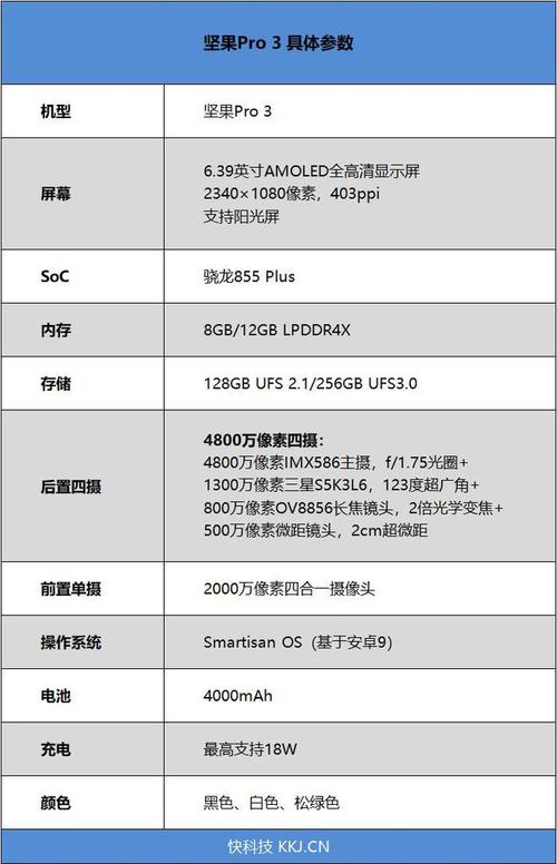 锤子pro和坚果3哪个好？锤子坚果pro3手机怎么样好不好？-第5张图片-优品飞百科