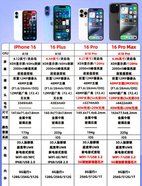 苹果7plus和苹果x对比，苹果7plus和苹果x对比大小？-第7张图片-优品飞百科