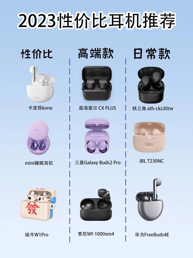 索尼哪款蓝牙耳机音质好，索尼哪款蓝牙耳机音质好性价比高？-第3张图片-优品飞百科