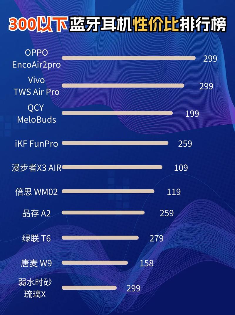 索尼哪款蓝牙耳机音质好，索尼哪款蓝牙耳机音质好性价比高？-第5张图片-优品飞百科