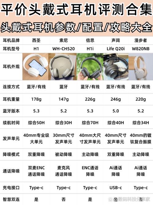 索尼哪款蓝牙耳机音质好，索尼哪款蓝牙耳机音质好性价比高？-第6张图片-优品飞百科