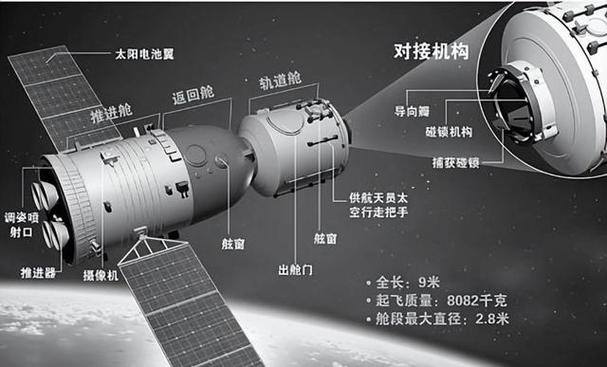 最近降落的神舟是几号？神舟降落的地方？-第6张图片-优品飞百科