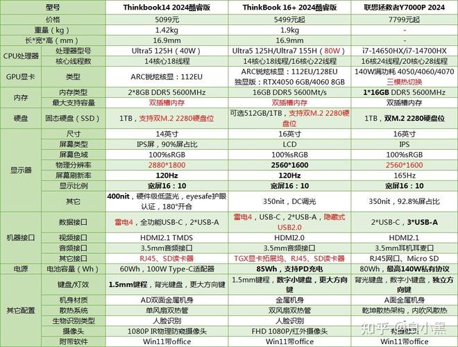 联想和华硕的游戏本哪个好，联想和华硕哪个玩游戏好？-第8张图片-优品飞百科