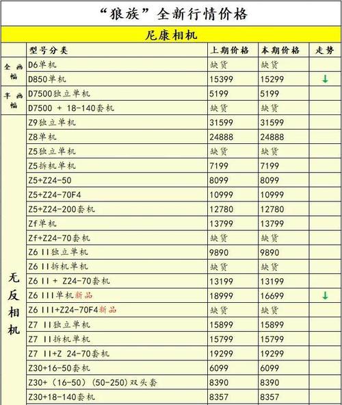 索尼a550和a57哪个好？索尼a55与a55hn？-第2张图片-优品飞百科