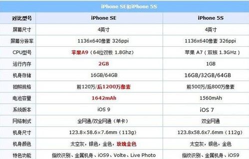 iphonese与iphone5s的区别，iphone5s和iphonese一样大吗？-第6张图片-优品飞百科