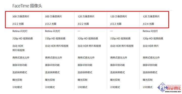 iphonese与iphone5s的区别，iphone5s和iphonese一样大吗？-第7张图片-优品飞百科