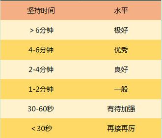 平板支撑10分钟难吗？平板支撑10s？-第7张图片-优品飞百科