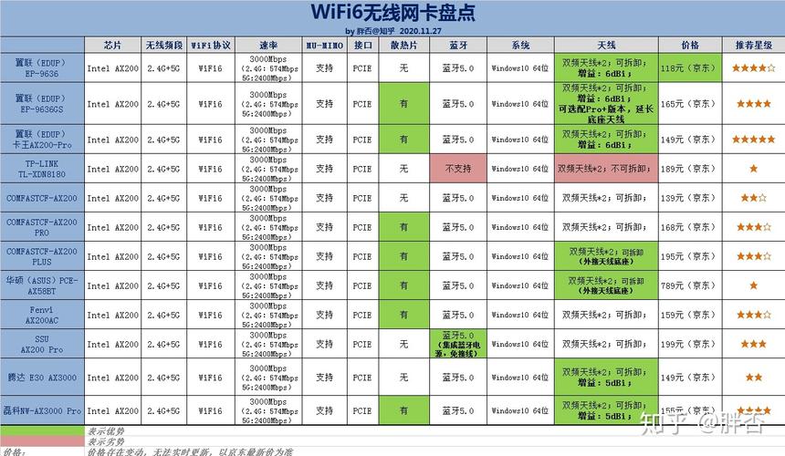 无线网卡在营业厅有卖吗？无线网卡是去营业厅办理吗？-第2张图片-优品飞百科