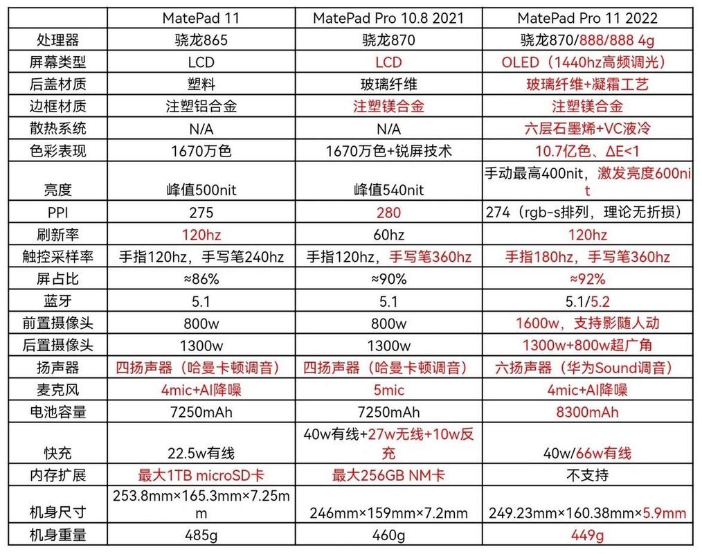 matepadpro多大尺寸，matepad pro 尺寸-第5张图片-优品飞百科