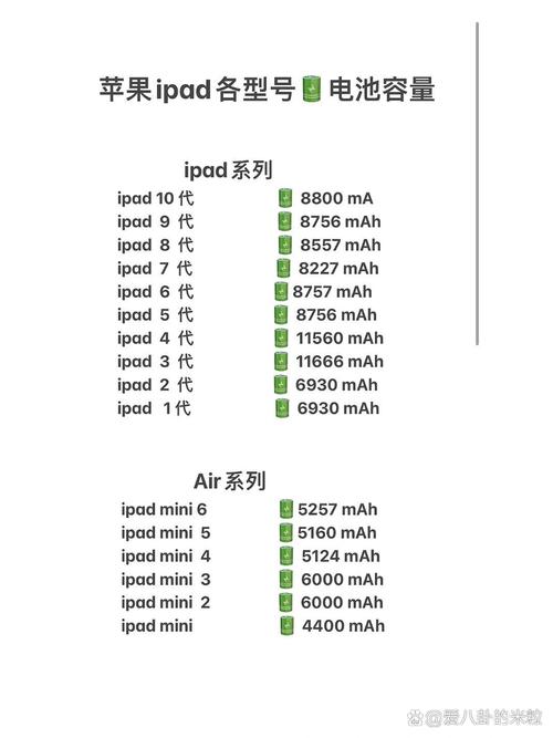 苹果电池多少毫安？苹果电池多少毫安在哪里看得到？-第4张图片-优品飞百科