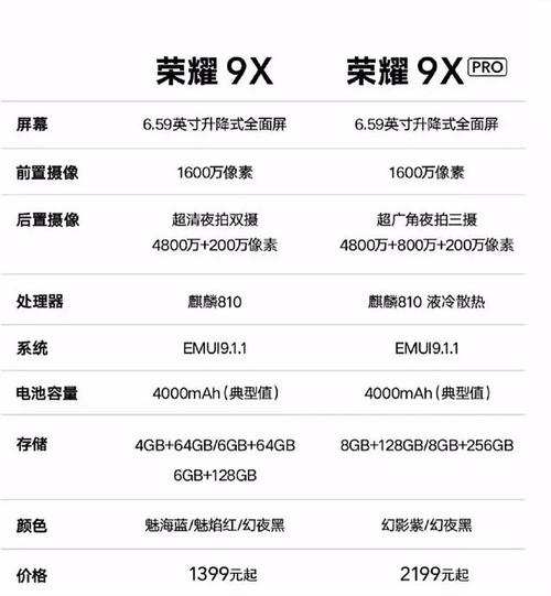 华为荣耀9x是几核,荣耀9x手机几核?-第7张图片-优品飞百科 华为荣耀9x是几核,荣耀9x手机几核?-第7张图片-优品飞百科