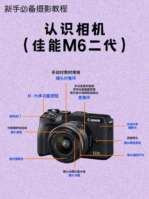佳能微单m6二代参数,佳能微单m6详细参数?-第5张图片-优品飞百科 佳能微单m6二代参数,佳能微单m6详细参数?-第5张图片-优品飞百科