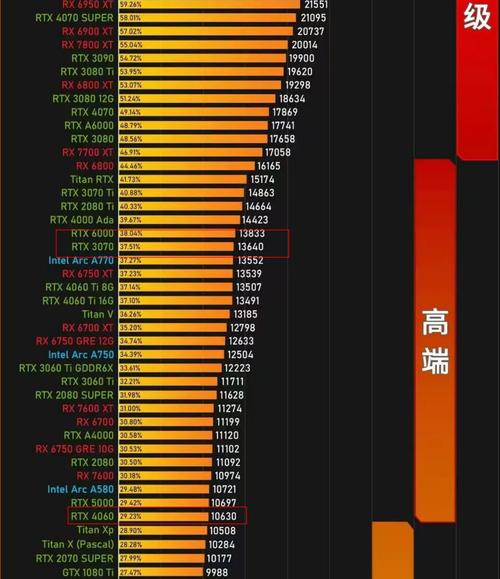 hd7670显卡哪年出的，hd7670显卡什么水平-第5张图片-优品飞百科