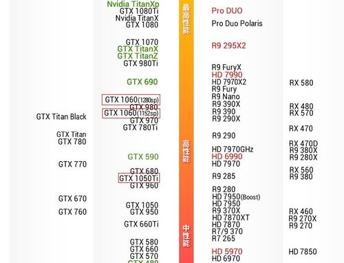 1050ti和gtx960哪个耗电？1050ti 和960？