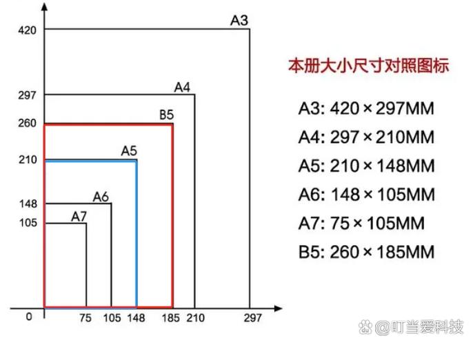 a5大还是b5大笔记本，笔记本a5和b5的大小？-第6张图片-优品飞百科