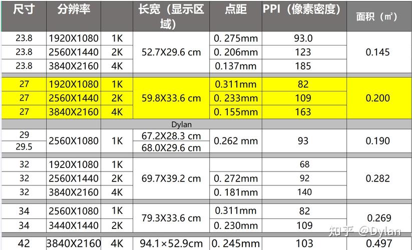 显示器分辨率一般多少，显示器分辨率应该是多少？-第6张图片-优品飞百科