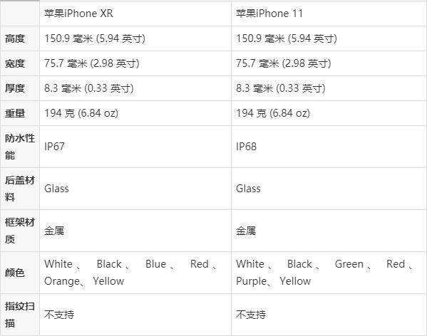 苹果xr和11有什么区别,苹果xr和11有什么区别-第7张图片-优品飞百科 苹果xr和11有什么区别,苹果xr和11有什么区别-第7张图片-优品飞百科