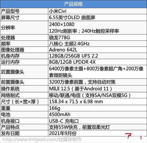 小米civi什么配置，小米civi高价低配