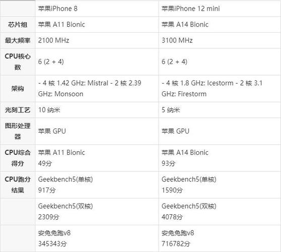 iphone8发售价多少，苹果8发行价？-第2张图片-优品飞百科