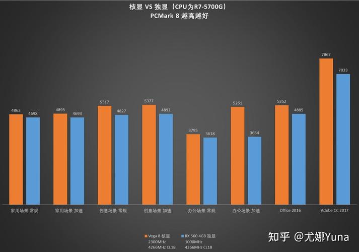 独立显卡跟核显卡哪个比较好？独立显卡与核芯显卡？-第5张图片-优品飞百科
