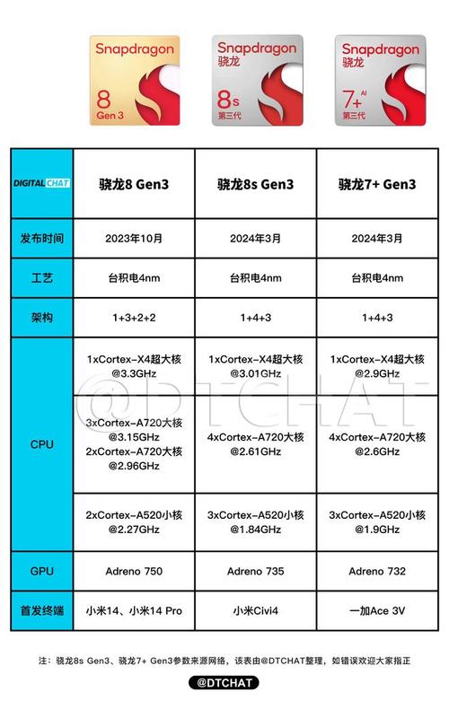 高通骁龙616怎么样，高通骁龙616怎么样啊-第2张图片-优品飞百科