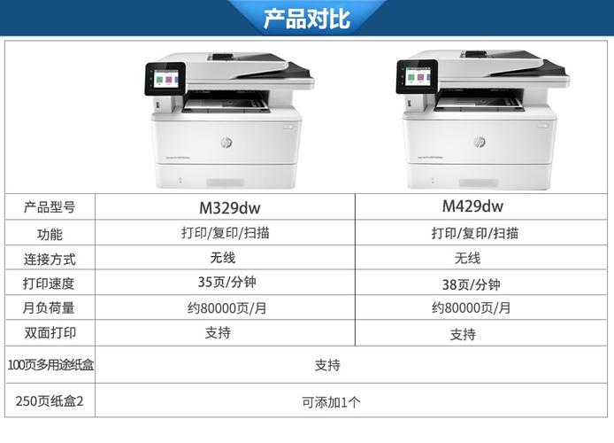 m227打印机用什么粉，m228加什么粉？-第4张图片-优品飞百科