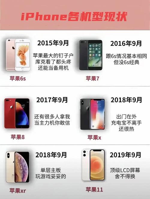 iphone6s和iphone8区别？iphone6s对比iphone8,真没想到是这个结果？